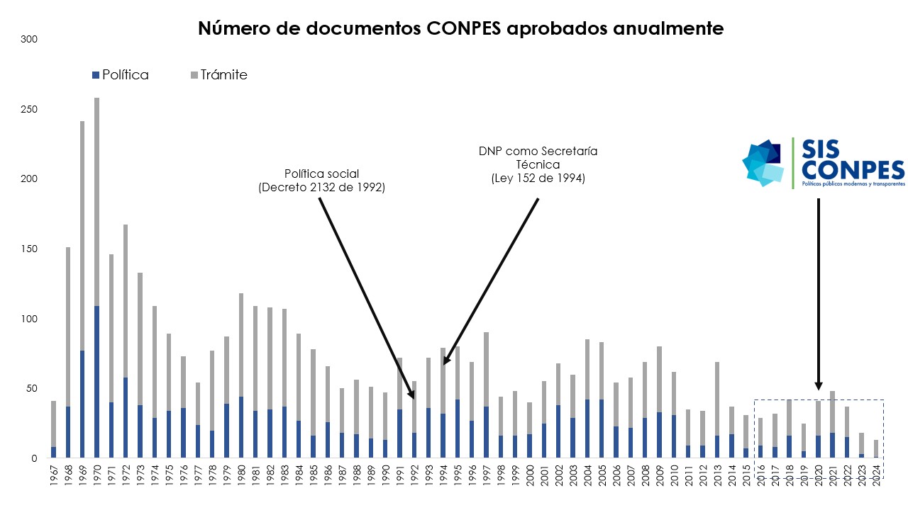 Historico de documentos aprobados